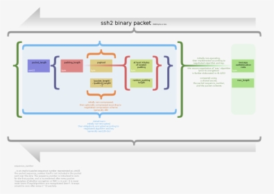 Ssh Packet, HD Png Download, Transparent PNG