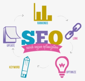 Final Seo, HD Png Download, Transparent PNG