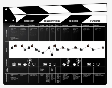 Customer Journey Map For Cinema, HD Png Download, Transparent PNG