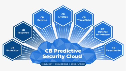 Cb Predictive Security Cloud, HD Png Download, Transparent PNG