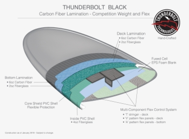 Thunderbolt-black - Thunderbolt Technologies, HD Png Download, Transparent PNG