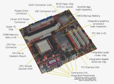 Acer E360 Socket 939 Motherboard By Foxconn - Cache Memory In Motherboard, HD Png Download, Transparent PNG