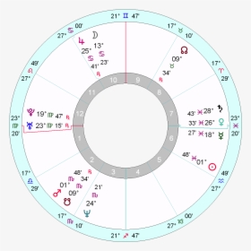 Kurt Cobain S Horoscope - Circle, HD Png Download, Transparent PNG