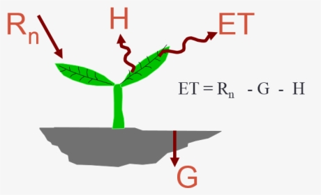 Surface Energy Balance, HD Png Download, Transparent PNG