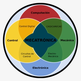 File - Meca - Svg - Q Es La Mecatronica, HD Png Download, Transparent PNG