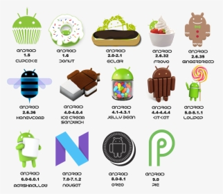 Uk Academe-androidhistory - Operating System Of Android Phone, HD Png Download, Transparent PNG