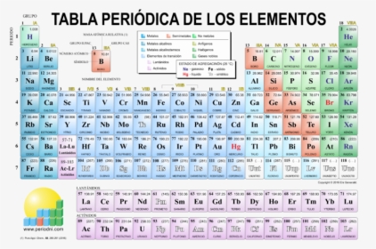 Atomo En La Tabla Periodica, HD Png Download, Transparent PNG