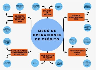 Diagram, HD Png Download, Transparent PNG