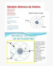 Modelo Atomico De Rutherford, HD Png Download, Transparent PNG
