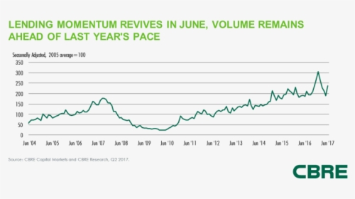 Cbre Momentum - Cbre Group, HD Png Download, Transparent PNG