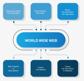 How Does A Web Crawler Work - Modern Design 2019 Website, HD Png Download, Transparent PNG