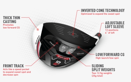 Taylormade R15 460 Driver, HD Png Download, Transparent PNG