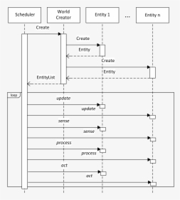 Diagram, HD Png Download, Transparent PNG