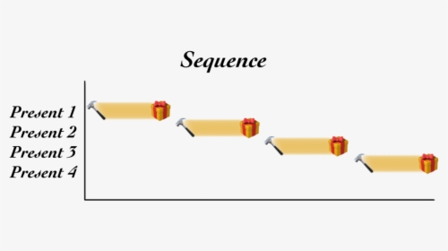 Illustration Of Sequence - Illustration, HD Png Download, Transparent PNG