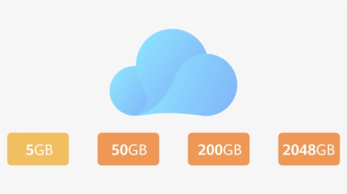 Spazio Di Archiviazione Cloud, HD Png Download, Transparent PNG