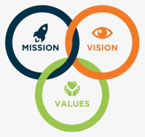 Mission - Mission And Vision Icon, HD Png Download, Transparent PNG