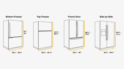 Standard Refrigerator Sizes For Bottom Freezer, Top - Refrigerator Dimensions, HD Png Download, Transparent PNG