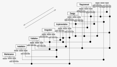 Software Development Images Png, Transparent Png, Transparent PNG