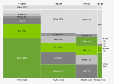 Marimekko Chart - Think Cell Heat Map, HD Png Download, Transparent PNG