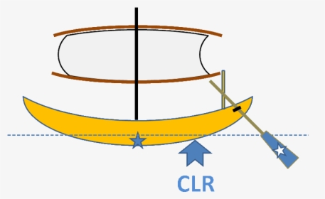 Farao Clr-c ], HD Png Download, Transparent PNG