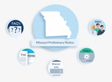 Missouri Preliminary Notice Faqs - Contractor Lien Waiver Form New Jersey, HD Png Download, Transparent PNG
