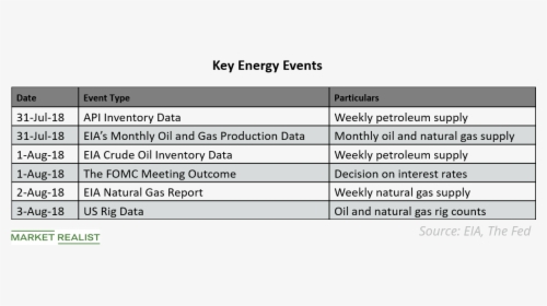 Oil Rig Png , Png Download - 3d Energie, Transparent Png, Transparent PNG