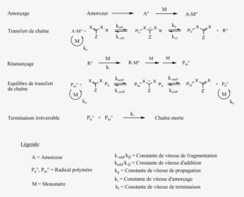 Polymérisation Radicalaire Controlée, HD Png Download, Transparent PNG