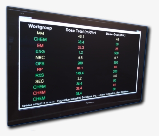 Flat Panel Display, HD Png Download, Transparent PNG