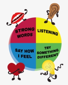 Good Choice Wheel, HD Png Download, Transparent PNG