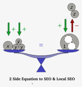 Seo & Local Seo 2 Sided Equation - Simple Equations For Class 7, HD Png Download, Transparent PNG