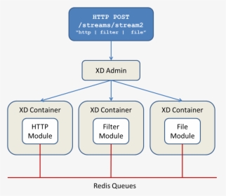 Diagram, HD Png Download, Transparent PNG