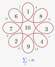 Diagram, HD Png Download, Transparent PNG