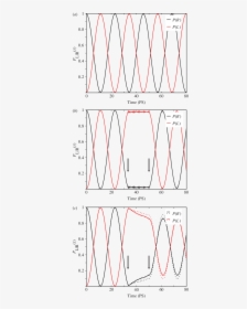 Diagram, HD Png Download, Transparent PNG