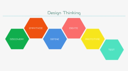 Designthinkingtext - Passo A Passo Design Thinking, HD Png Download, Transparent PNG