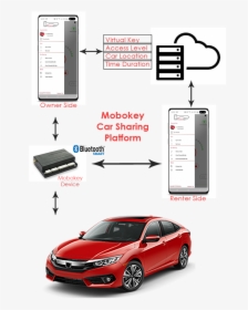 Integrate Mobokey Car Sharing In App - 2018 Honda Civic Ex Red, HD Png Download, Transparent PNG