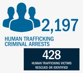 Human Trafficking Criminal Arrests - Graphic Design, HD Png Download, Transparent PNG