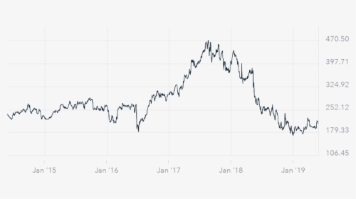 Arrow Global Group Share Price - Plot, HD Png Download, Transparent PNG