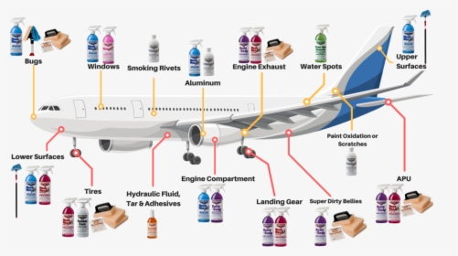 Aircraft Adhesives In Use, HD Png Download, Transparent PNG