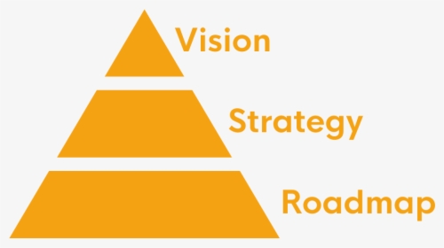 Vision Product Strategy, HD Png Download, Transparent PNG