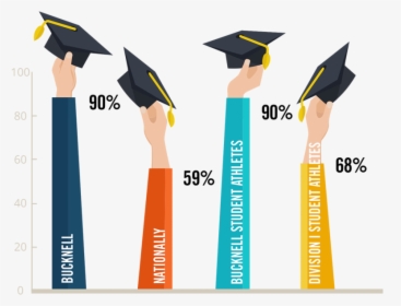 Graduation Rates Outcomes - Graduation Infographic Png, Transparent Png, Transparent PNG