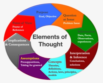 Elements Of Thought - Cd, HD Png Download, Transparent PNG