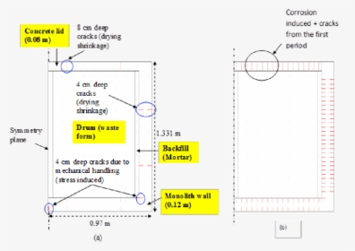 Diagram, HD Png Download, Transparent PNG