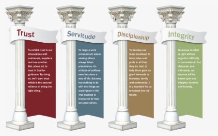Columns Clipart Four Pillars - Meaning 5 Pillars Of Islam, HD Png Download, Transparent PNG