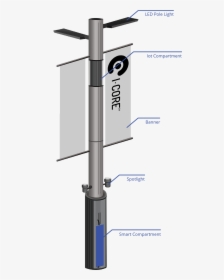 Pole Infrographic Verion2 - Banner, HD Png Download, Transparent PNG
