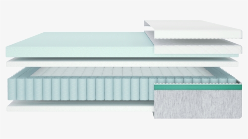 Construction Of The Helix Mattress - Architecture, HD Png Download, Transparent PNG