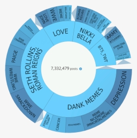 Circle, HD Png Download, Transparent PNG