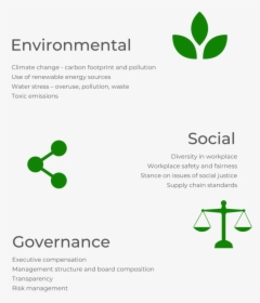 Environmental Social And Governance Esg Investments, HD Png Download, Transparent PNG
