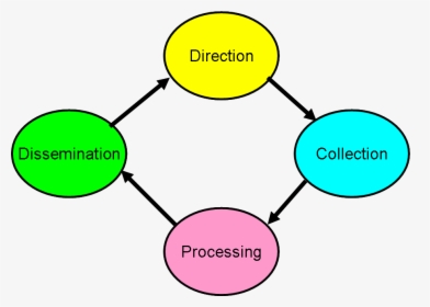 File - Intel-cycle - Intel Cycle, HD Png Download, Transparent PNG