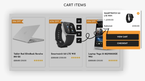 Cart-item - Electronics, HD Png Download, Transparent PNG