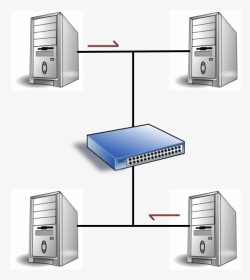 Ethernet Products Switches Direct Applications - Setup A Streaming Pc, HD Png Download, Transparent PNG
